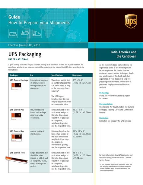 Guide for UPS.